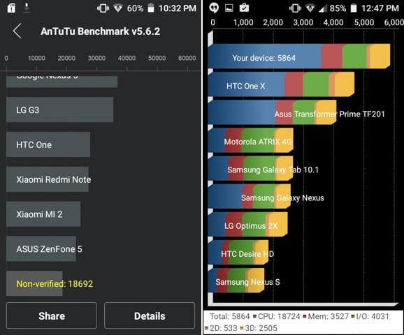 My Phone Rio Lite Review