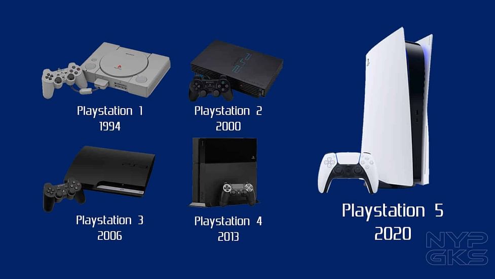 The PlayStation Evolution: From PS1 to PS5 | NoypiGeeks