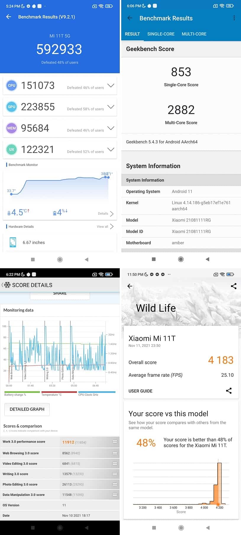 AnTuTu Storge Benchmark Results on Xiaomi 11T Pro – Performance