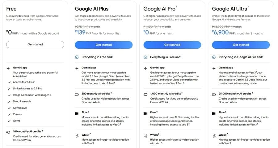 Mga Presyo at Plano ng Google Gemini para sa mga Filipino Freelancers