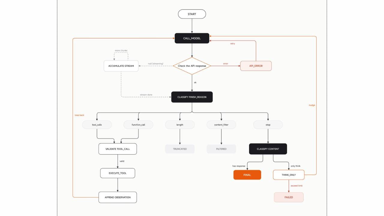 Xiaomi launches Mimo Code, an AI-powered coding assistant | NoypiGeeks