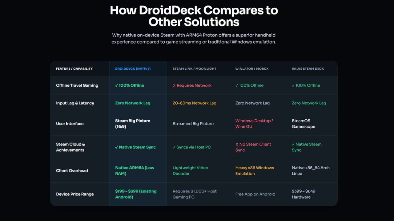 DroidDeck brings the SteamOS experience to Snapdragon-powered Android ...